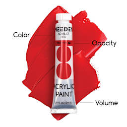 Color, Opacity, and Volume