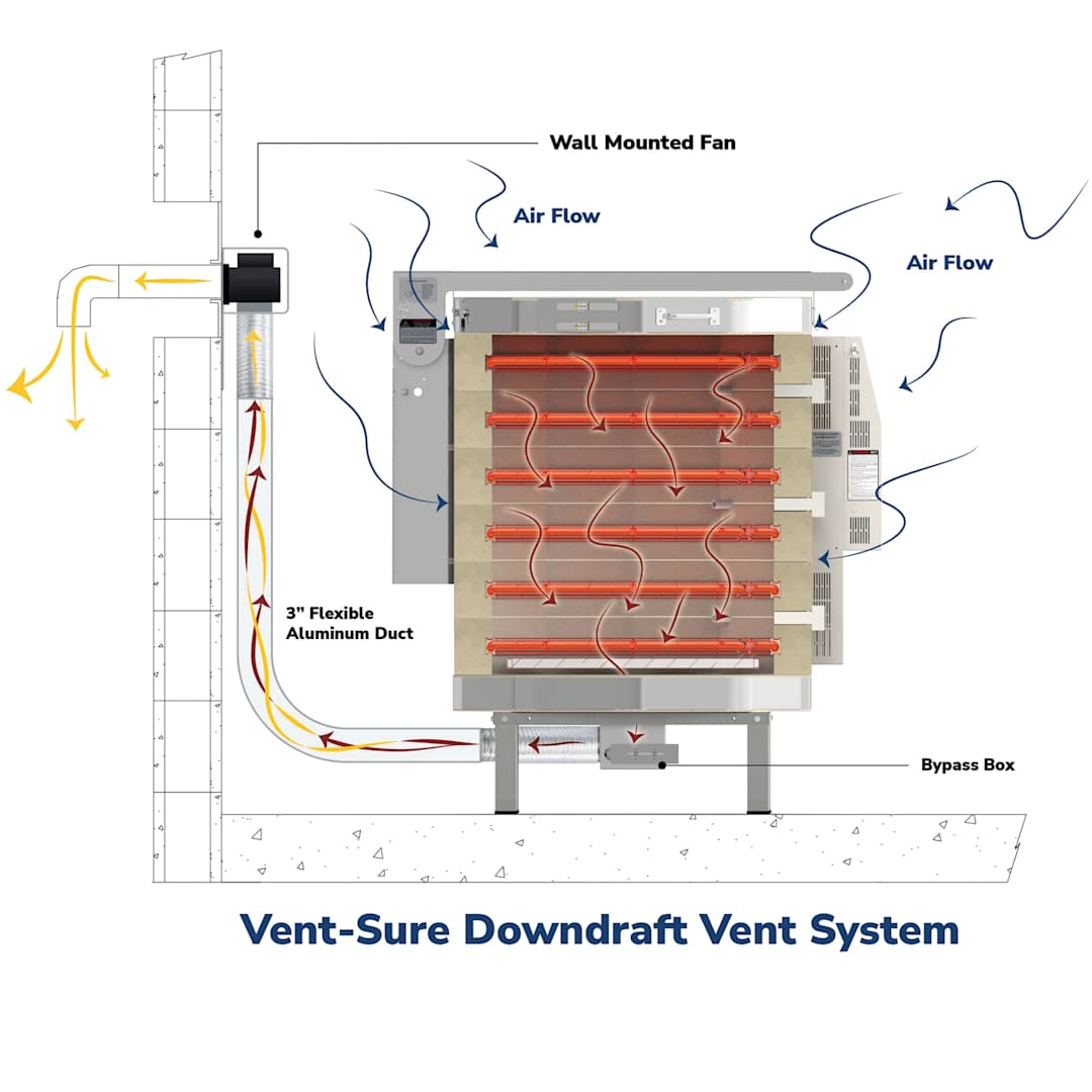 Open in modal - L&L Vent-Sure Downdraft Vent System