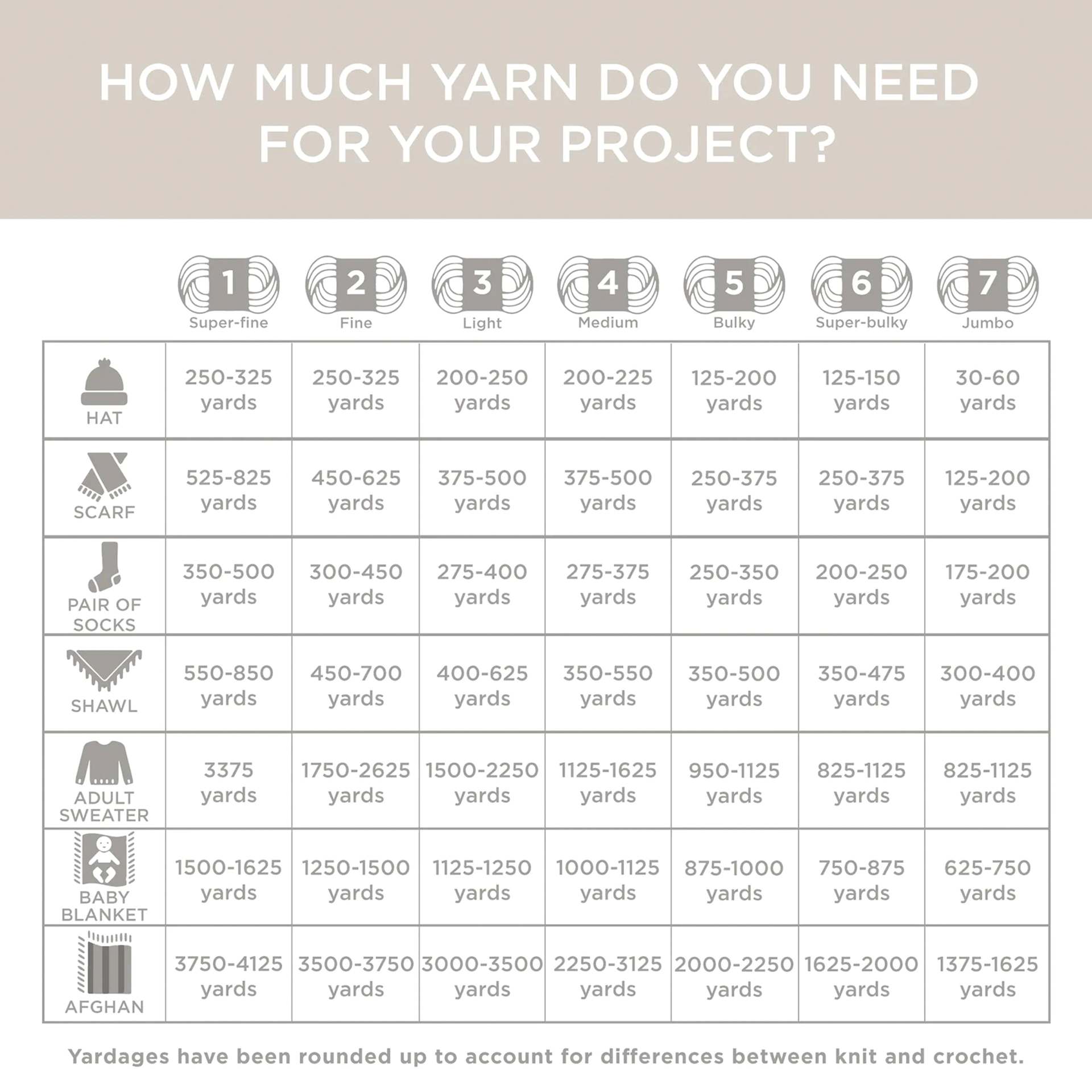 Lion Brand AR Workshop Chunky Knit Yarn (Yardage chart)