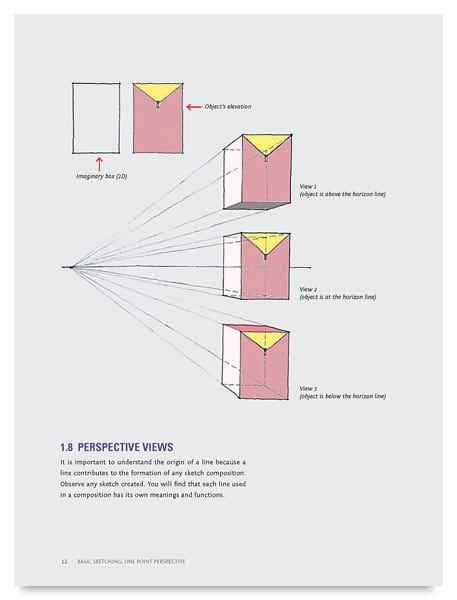 Sketching Basics: One Point Perspective