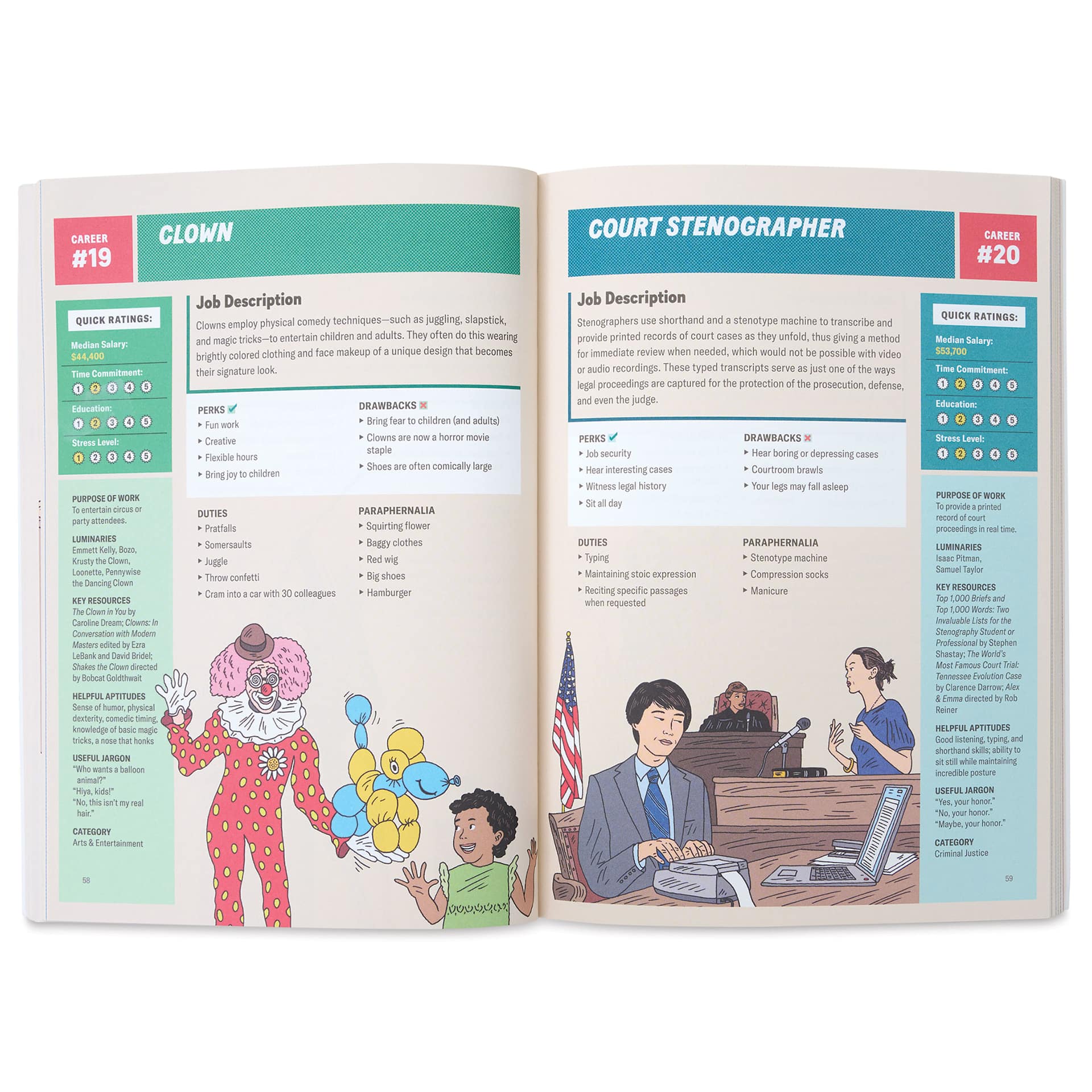 The Savvy Job-Hopper's Guide to Choosing a Career (page examples, clown and court stenographer)