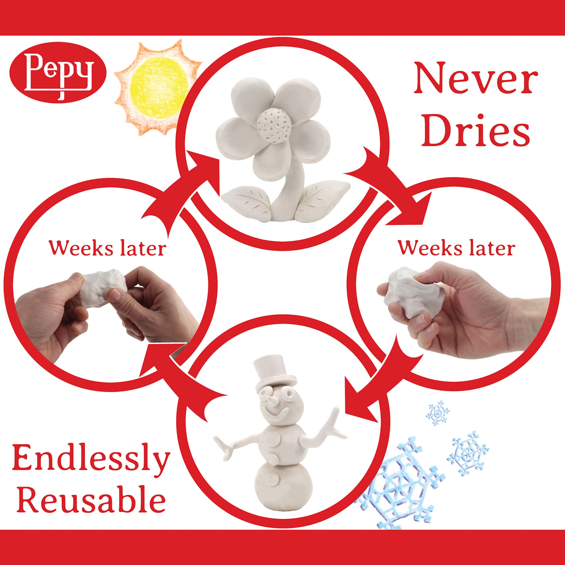 Never Dries, Endlessly Reusable