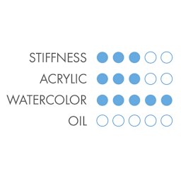 Princeton Heritage Series 4050 Synthetic Sable Brushes and Sets - Chart showing best uses for brushes