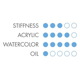 Princeton Mini Detailer Series 300 Synthetic Brushes, Compatibility with Paints