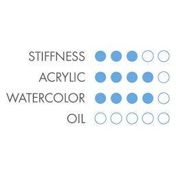 Chart showing best uses for Snap! Series brushes