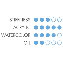 Princeton Select Series 3750 Natural Hair Mini Brushes - Chart showing best uses for brushes
