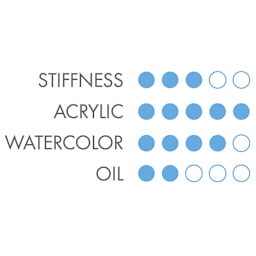 Princeton Velvetouch Synthetic Brush characteristic chart