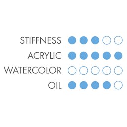 Princeton Summit Series 6100 White Soft Synthetic Brushes