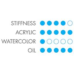 Chart showing best uses for Princeton Aspen Series 6500 Synthetic Brushes 