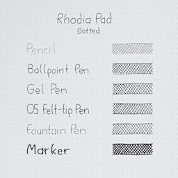 Rhodia Top-Stapled Notepads, swatch of pen marks on dot grid paper