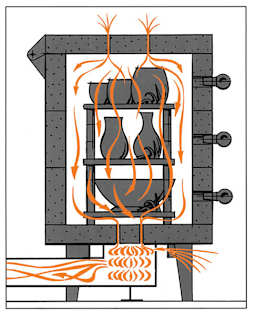 Skutt Envirovent Kiln Ventilation System - Drawing of airflow through kiln using ventilation system