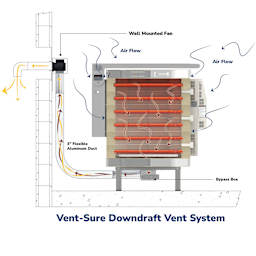 L&L Vent-Sure Downdraft Vent System