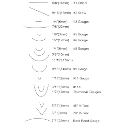 Flexcut Deluxe Starter Carving Set- Drawing showing different tool cuts possible