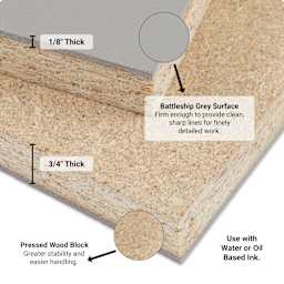 Battleship Grey Surface 1/8" thick and Pressed Wood Block 3/4" thick. Use with Water or Oil Based Ink.
