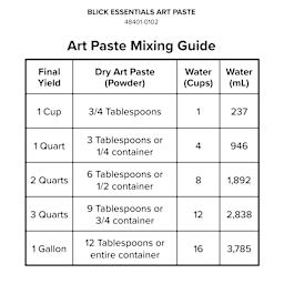 Dry Art Paste 3/4 Tablesppons. Water 1 Cup. Final Yield 1 Cup.