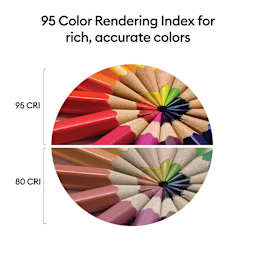 Cricut Bright 360 Ultimate LED Lamp (Comparison of colored pencils image between 80 CRI and 95 CRI)