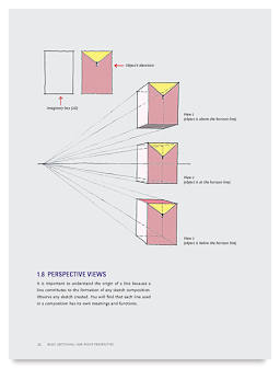 Sketching Basics: One Point Perspective