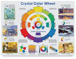 Color Wheel Poster