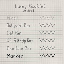 Lamy Booklets, swatch of pen marks on grid paper
