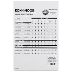 Koh-I-Noor Sketch Pad - 5-1/2" x 8-1/2", Tapebound, inside cover