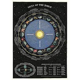 Cavallini Zodiac Chart Gift Wrap