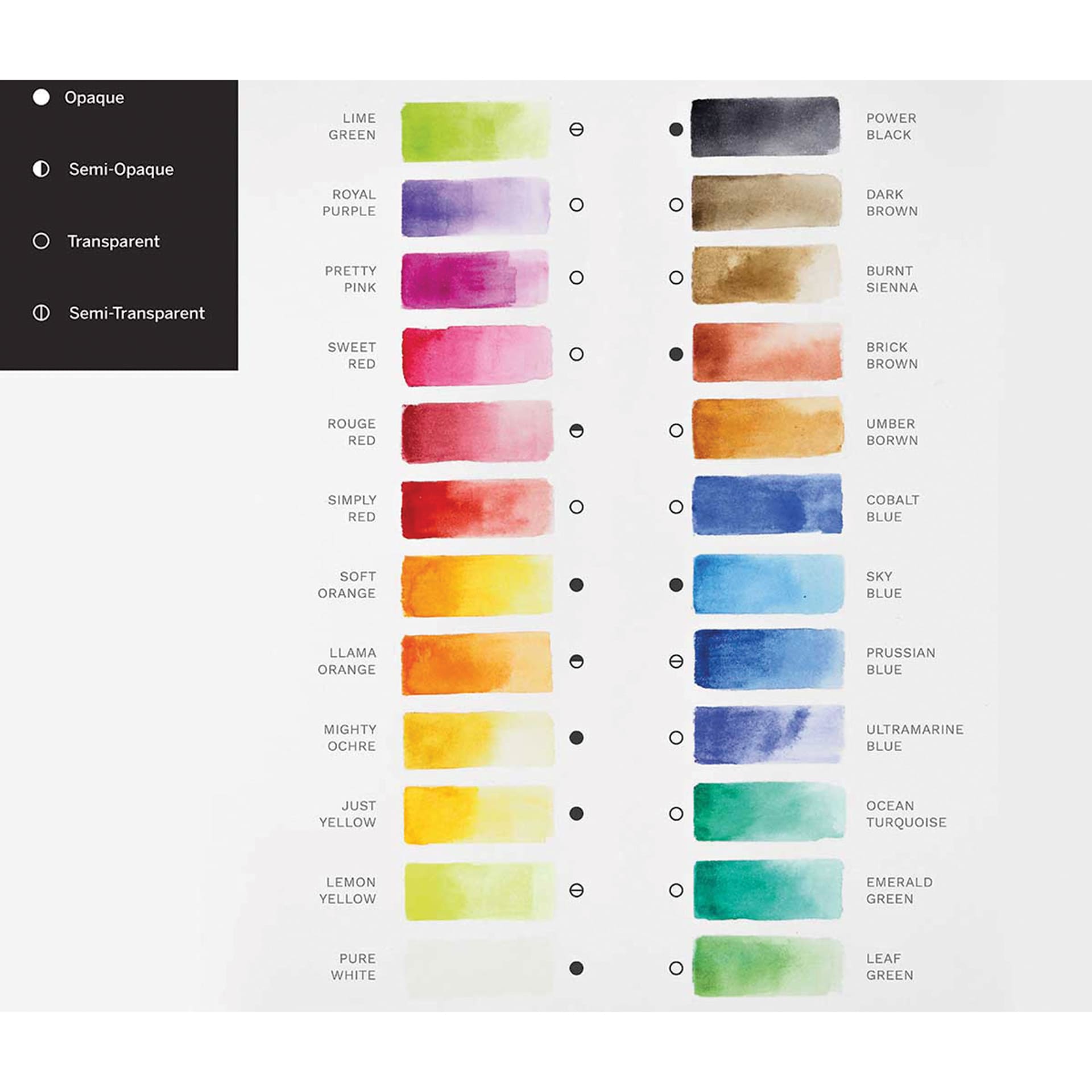 Opaque, Semi-opaque, Transparent, Semi-transparent. 