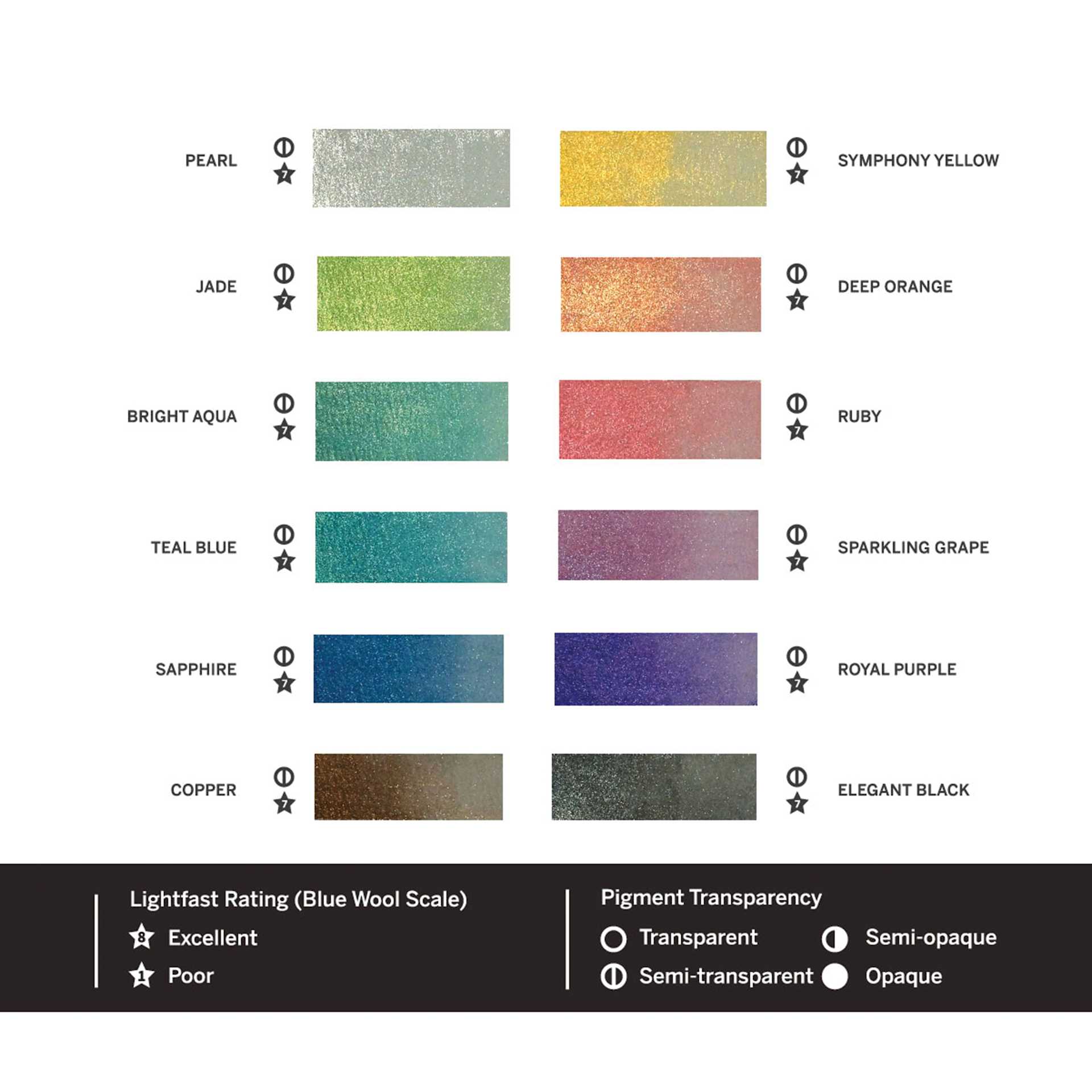 Lightfast rating blue wool scale 8 Excellent, 1 Poor. Pigment Transparency, Transparent, Semi-transparent, Semi-opaque, Opaque. Pearl, Jade, Bright Aqua, Teal Blue, Sapphire, Copper, Symphony, Deep Orange, Ruby, Sparkling Grape, Royal Purple, Elegant Black