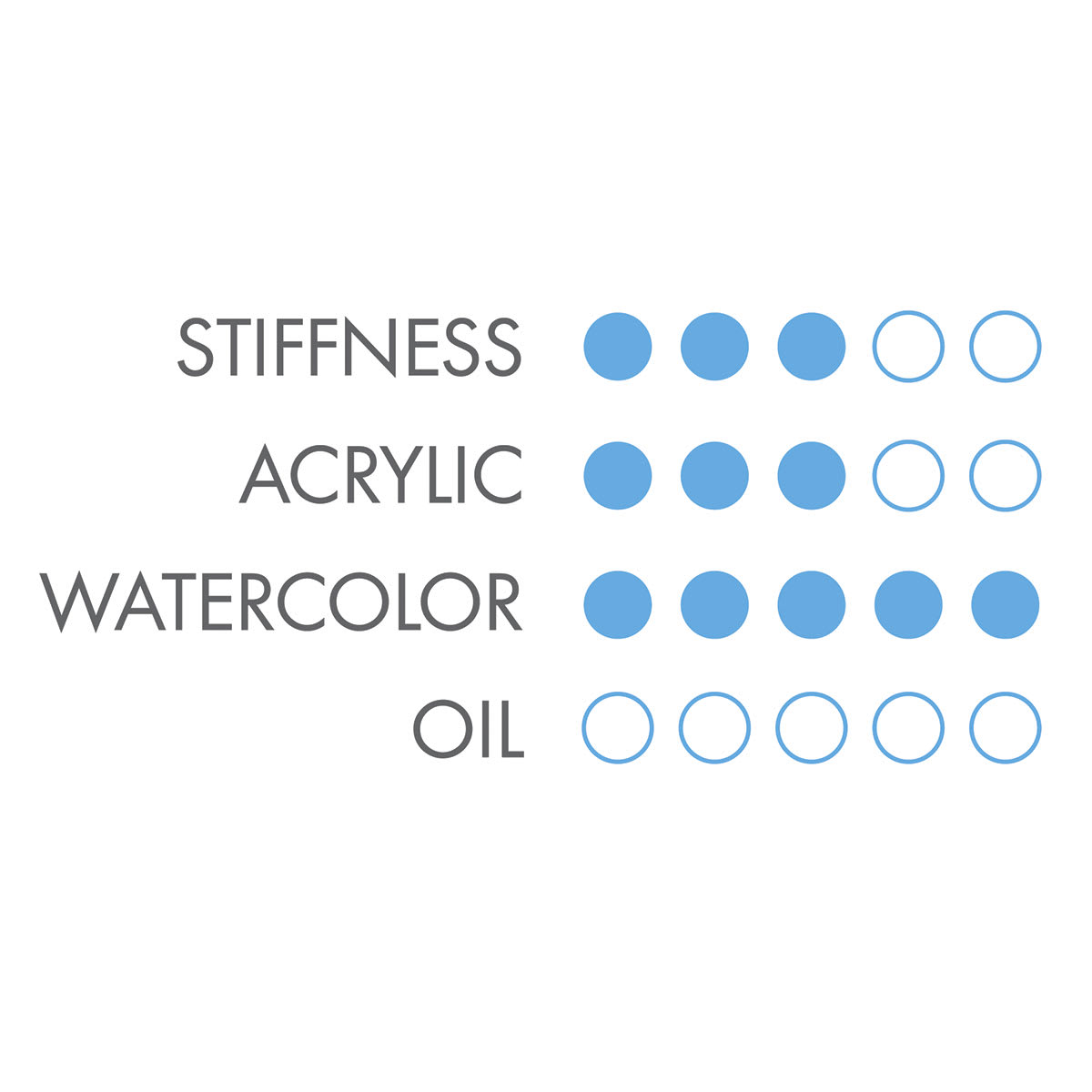 Princeton Heritage Series 4050 Synthetic Sable Brushes and Sets - Chart showing best uses for brushes Princeton Heritage Series 4050 Synthetic Sable Brushes and Sets - Chart showing best uses for brushes