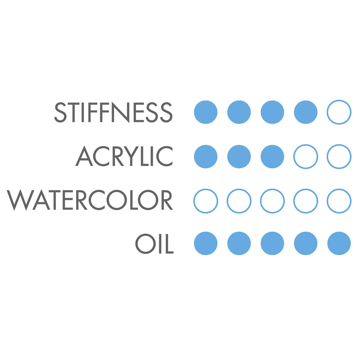 SNAP! Series 9700 Natural Bristle Brushes - Chart showing best uses for SNAP! Series 9700 Brushes