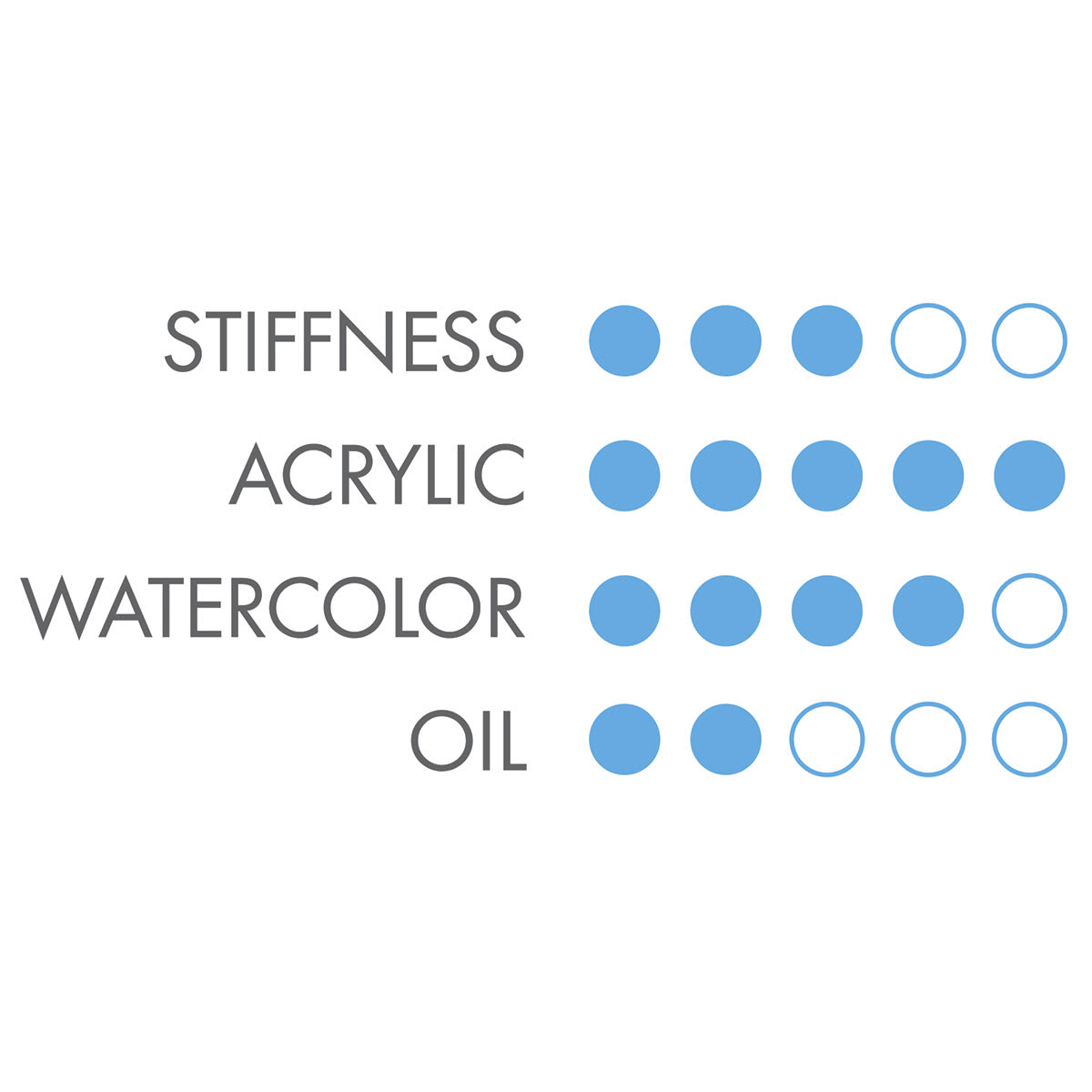 Princeton Velvetouch Synthetic Brush characteristic chart Princeton Velvetouch Synthetic Brush characteristic chart