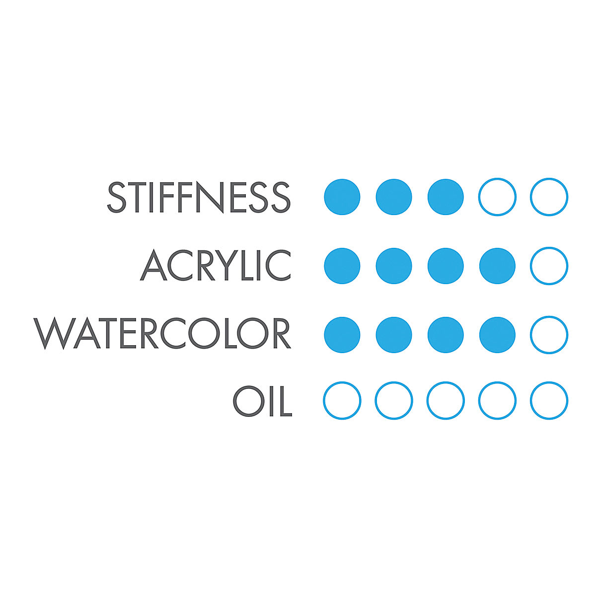 Princeton Glacier Series 4950 Synthetic Brushes - Chart showing optimal uses of brushes