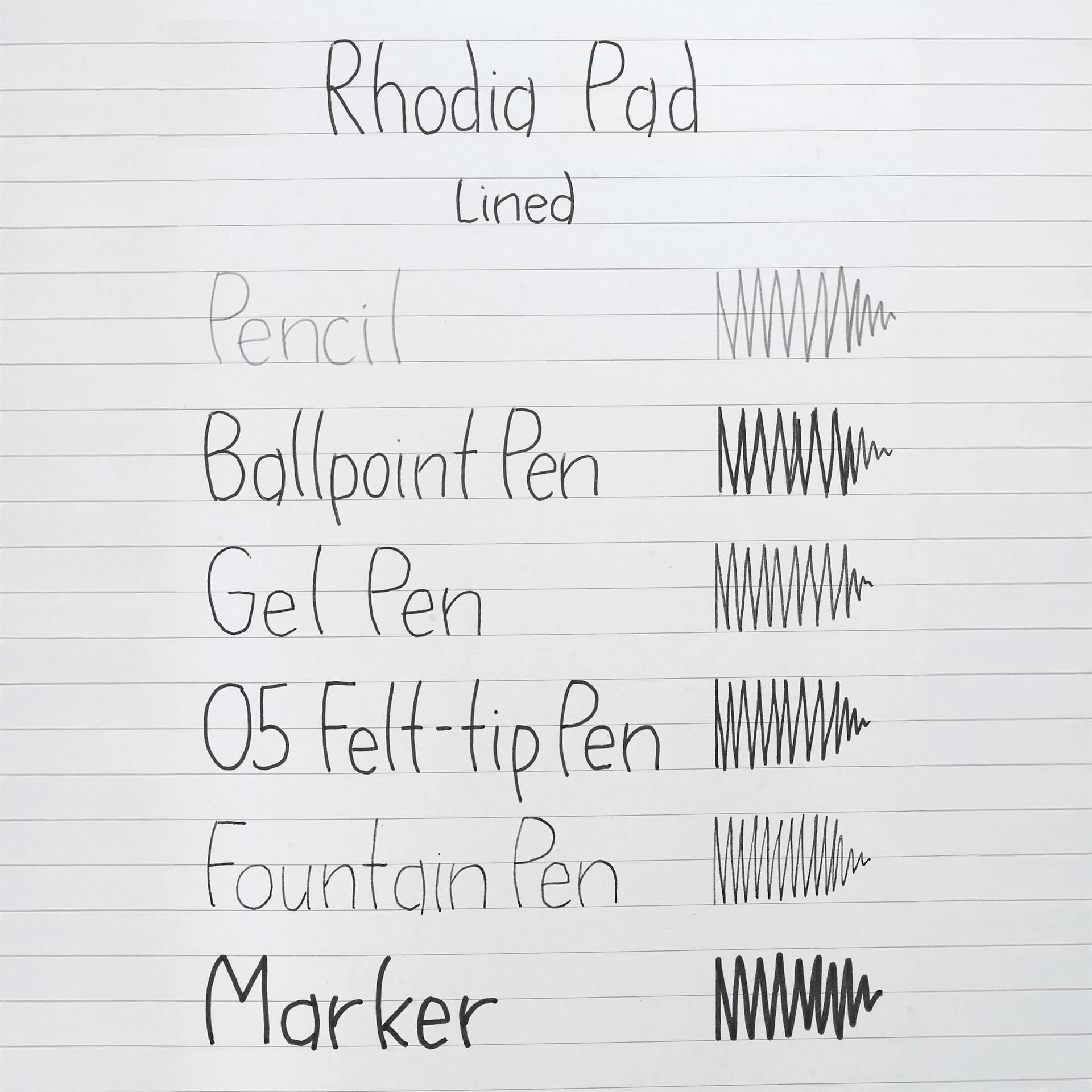 Rhodia Top-Stapled Notepad, swatch of pen marks on lined paper