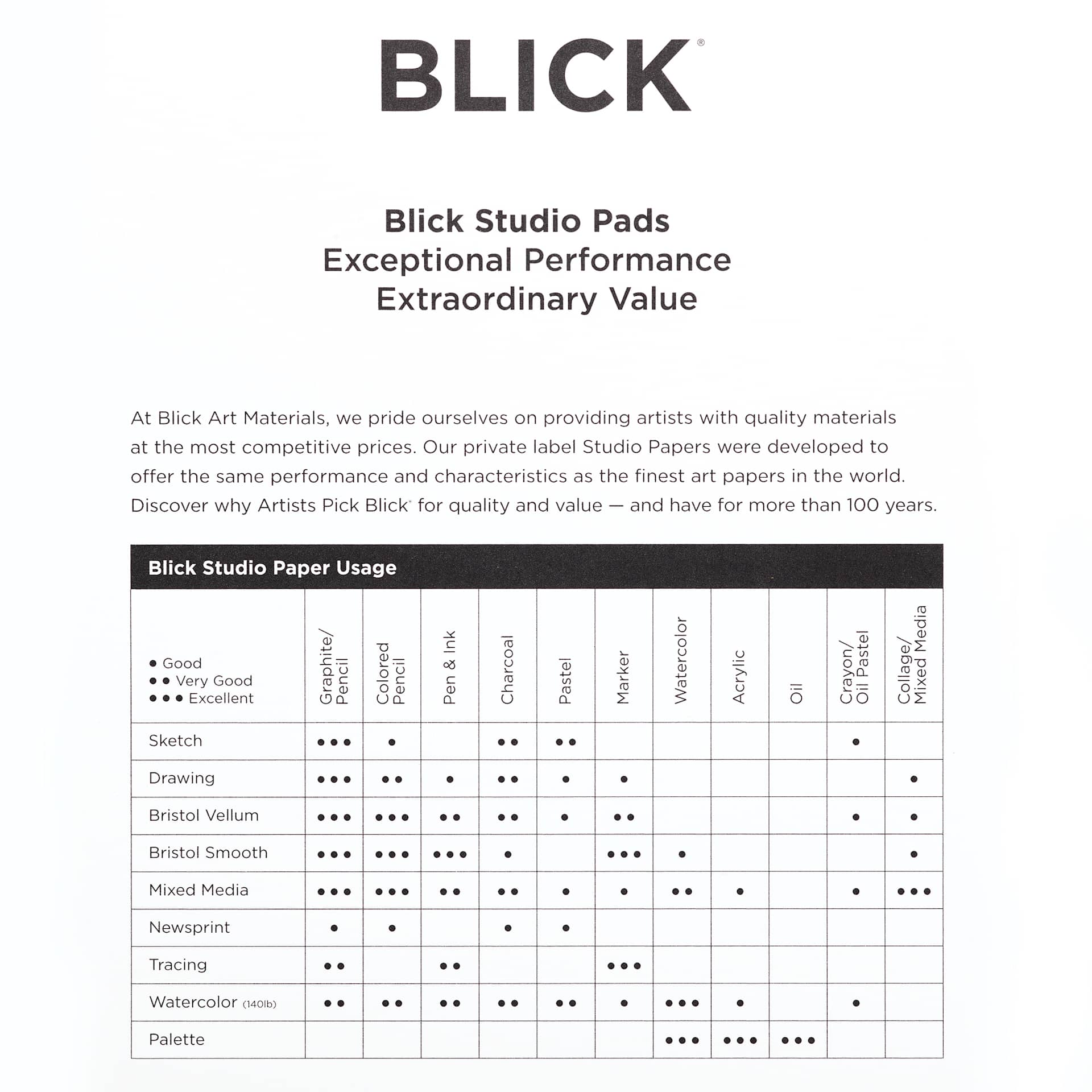 Exceptional Performance. Extraordinary Value. Blick Studio Sketch Pad overview with a paper usage chart showing excellent performance for graphite pencil and charcoal, very good for pastel, and good for crayon and oil pastel.