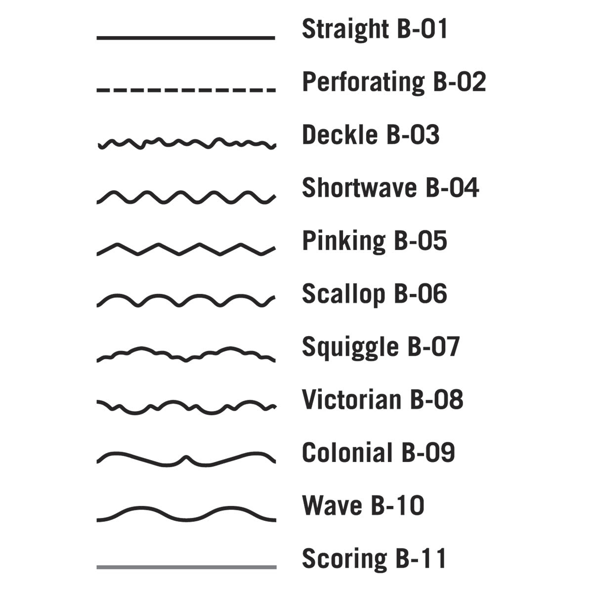 Rotary Trimmer Replacement Blades - Illustration of different blade effects