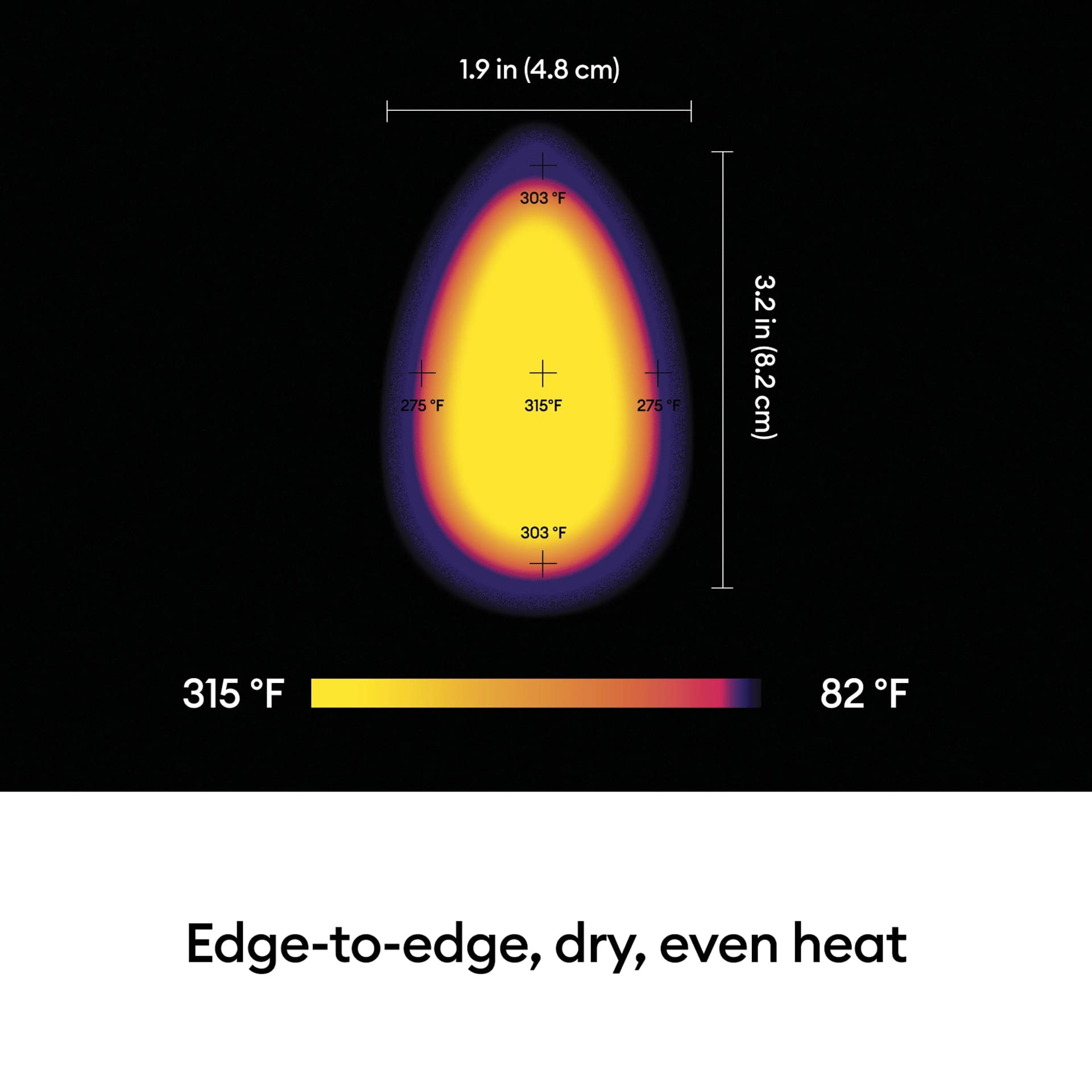 Cricut EasyPress Mini - Raspberry - dimensions and heat diagram