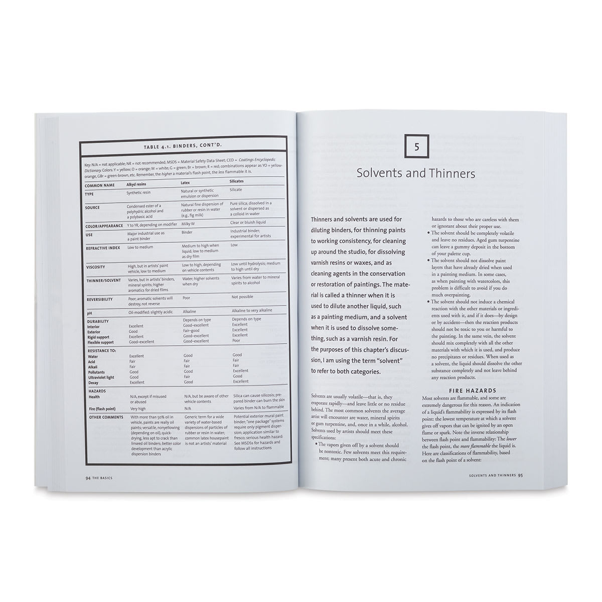 The Painter's Handbook, Page