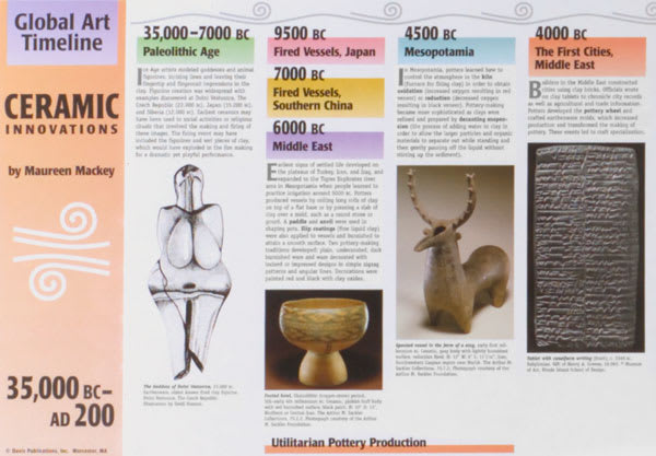 Ceramics Timeline and Teacher's Guide