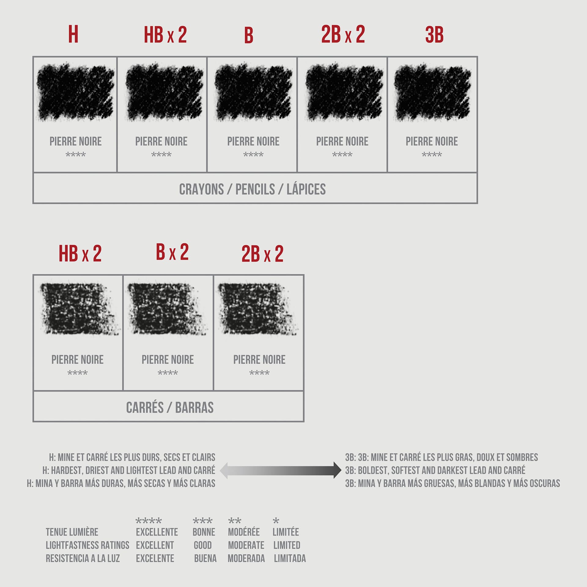 Conté à Paris Pierre Noire - Set of 15, swatches Conté à Paris Pierre Noire - Set of 15, swatches