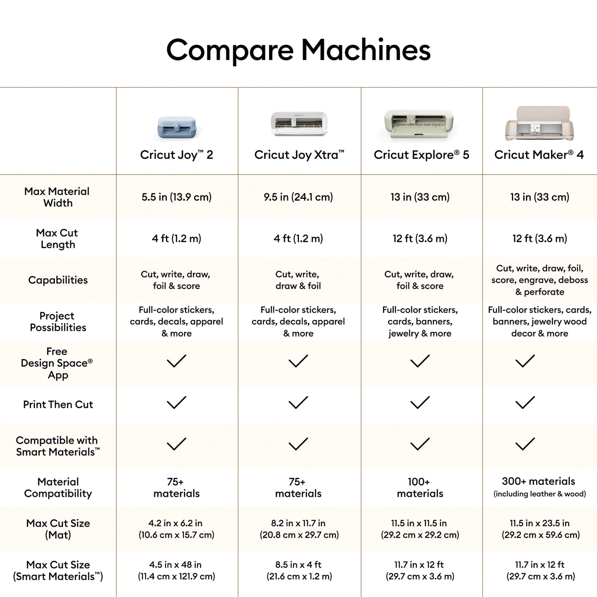 Cricut Joy 2 with Essential Bundle machine comparison