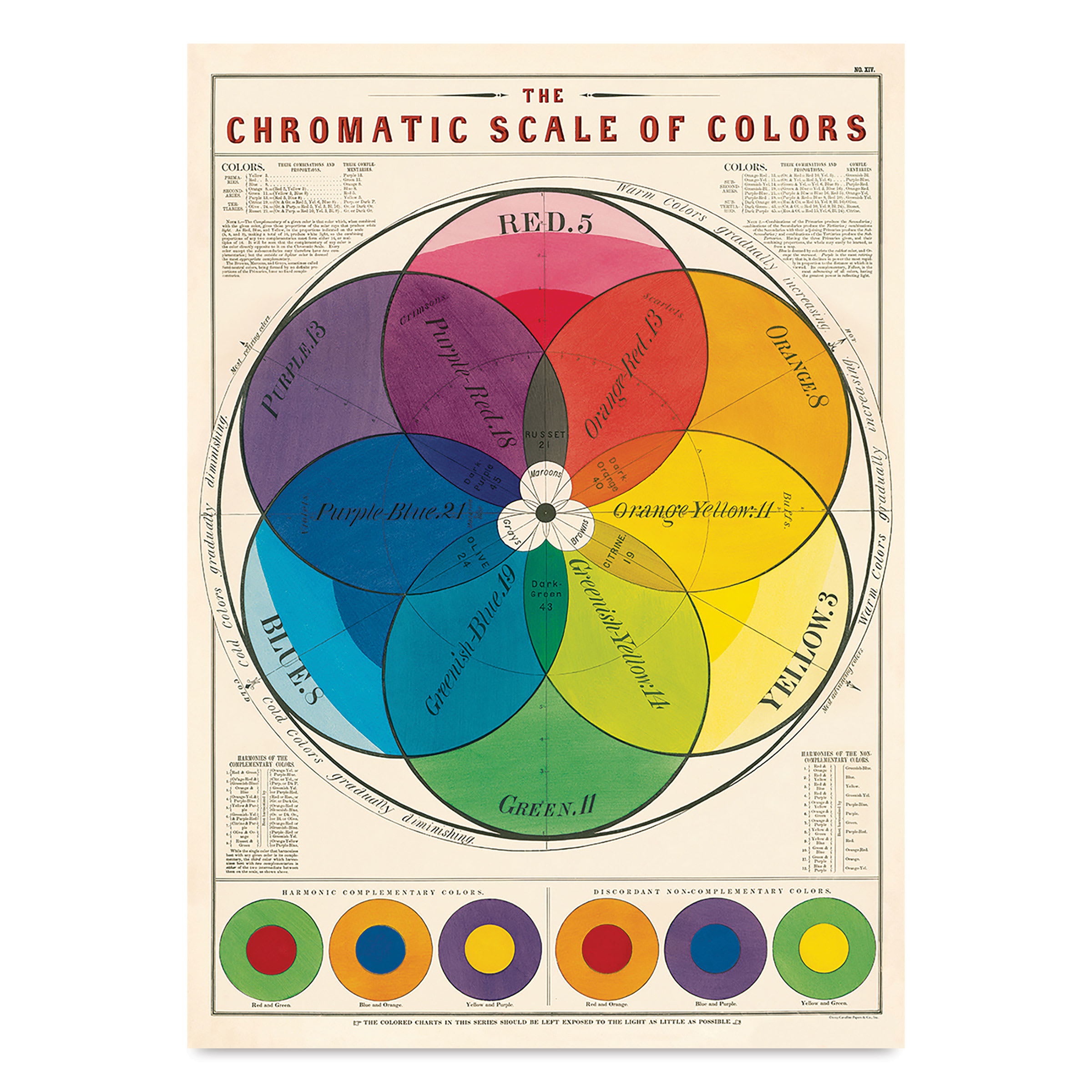 Cavallini Chromatic Scale of Colors Printed Paper