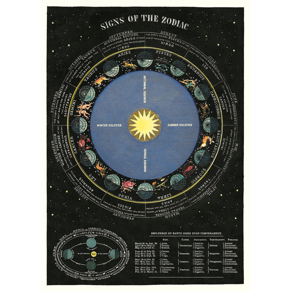 Cavallini Zodiac Chart Printed Paper