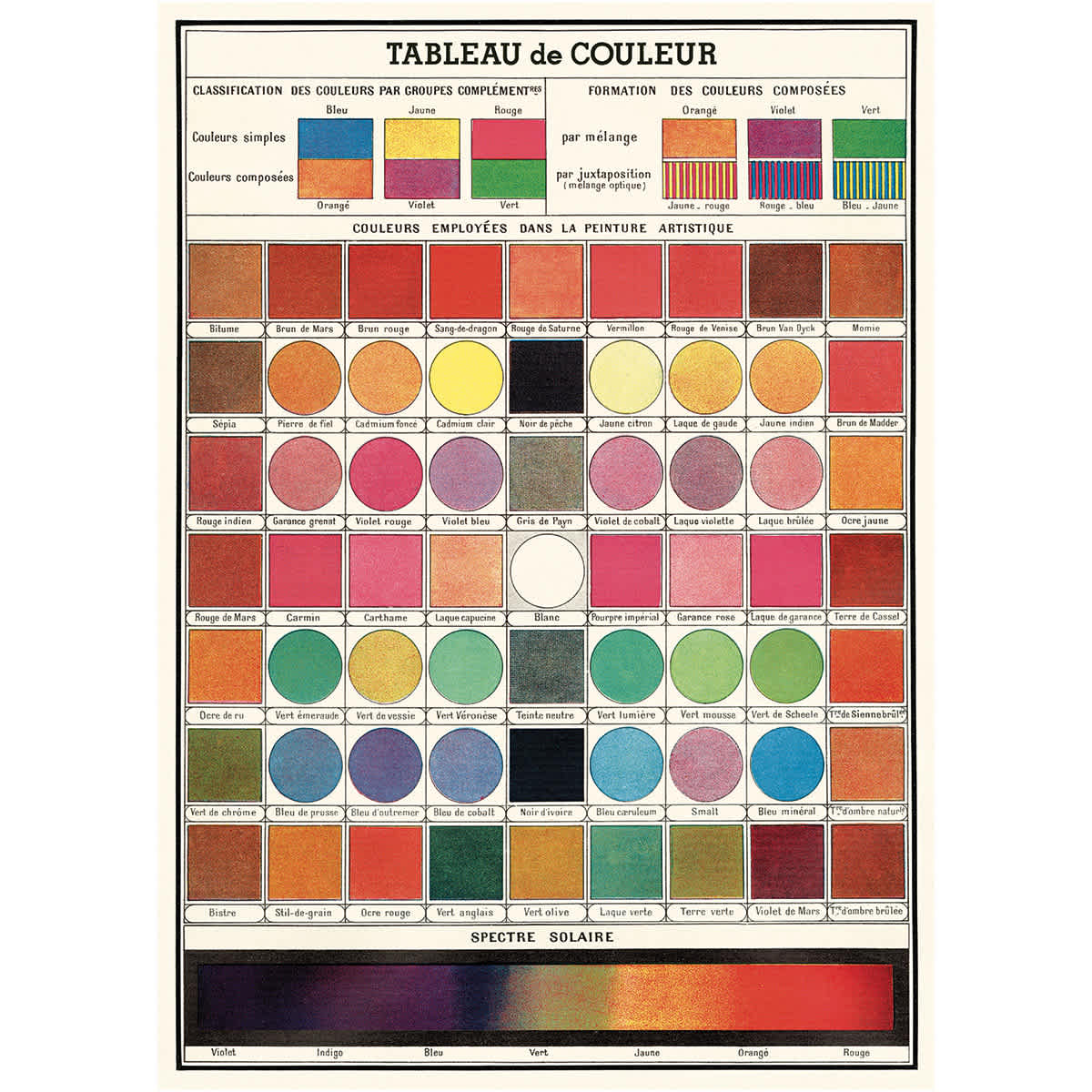 Cavallini Color Chart Printed Paper