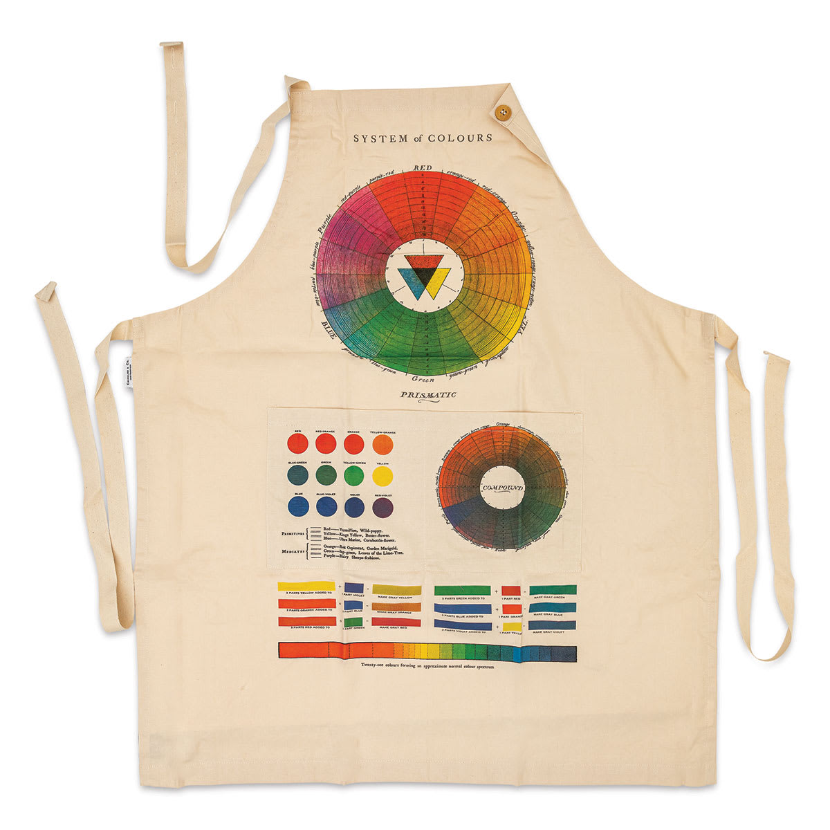 Cavallini Color Wheel Vintage Apron